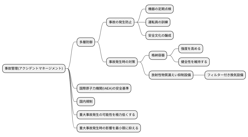 重大事故への対策