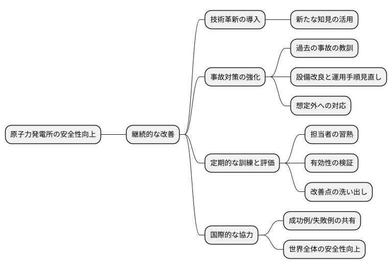 継続的な改善