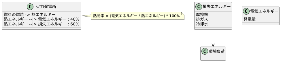 熱効率の定義