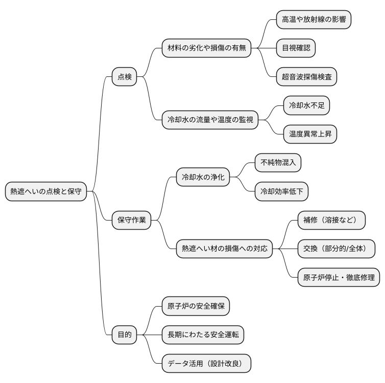 熱遮へいの点検と保守