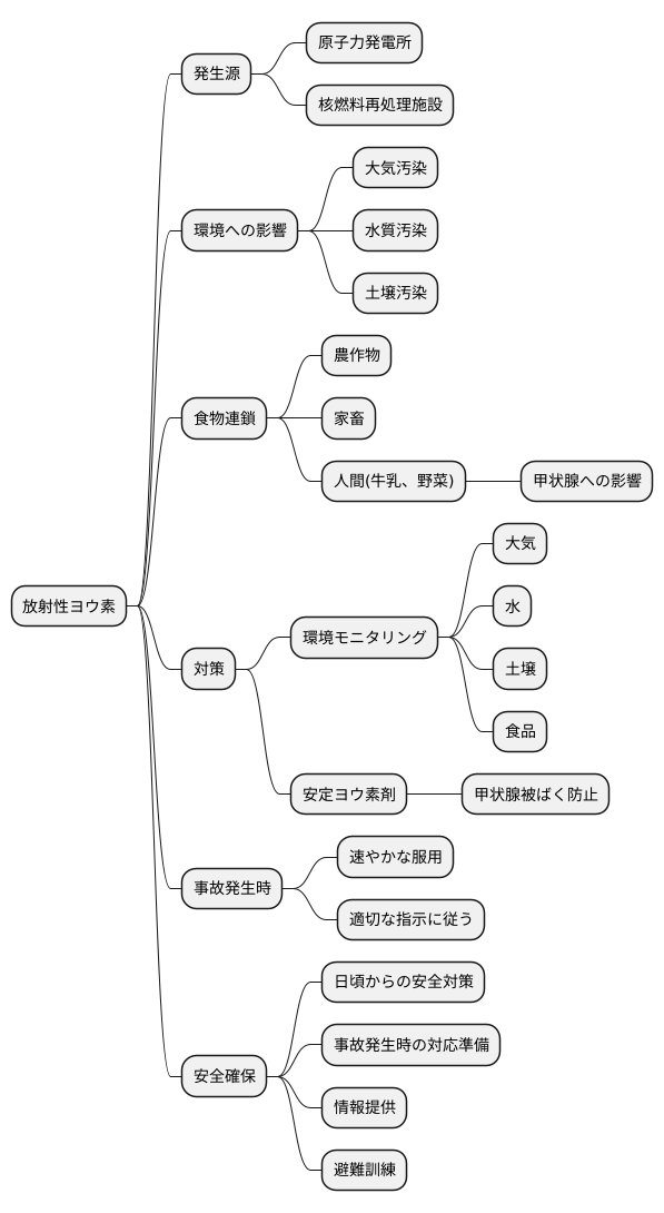 環境への影響