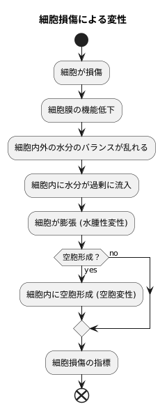 水腫性変性との関係