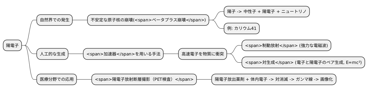 陽電子の発生方法