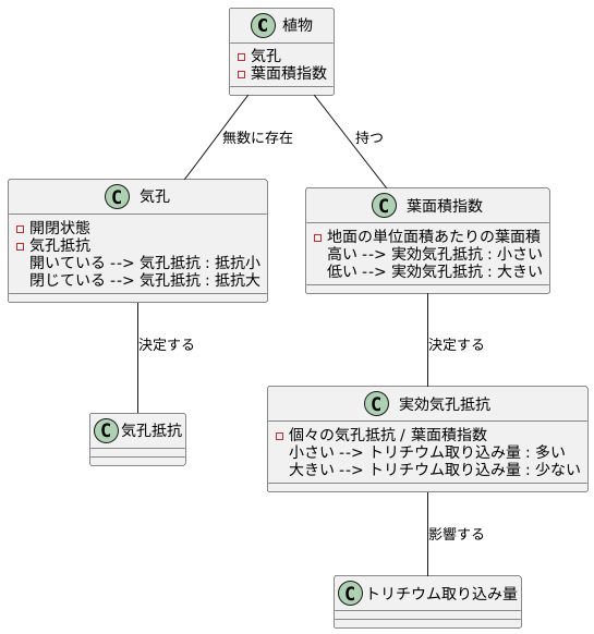 実効気孔抵抗の重要性