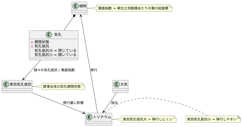 実効気孔抵抗の重要性
