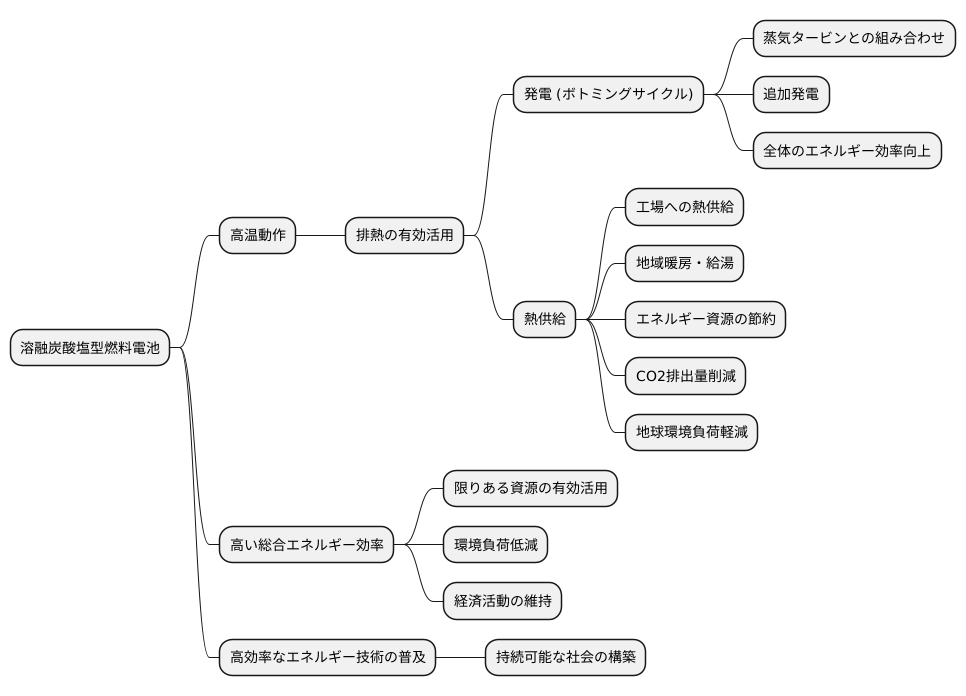 排熱利用