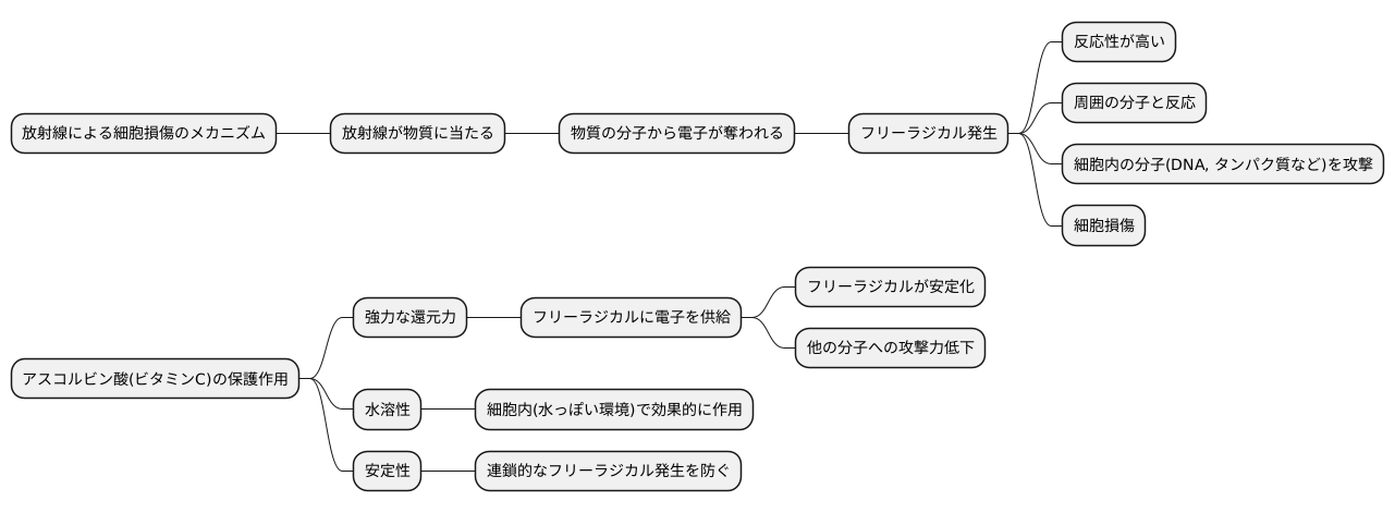 アスコルビン酸の還元力