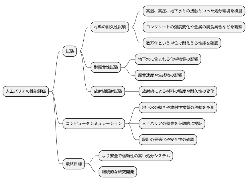 人工バリアの性能評価