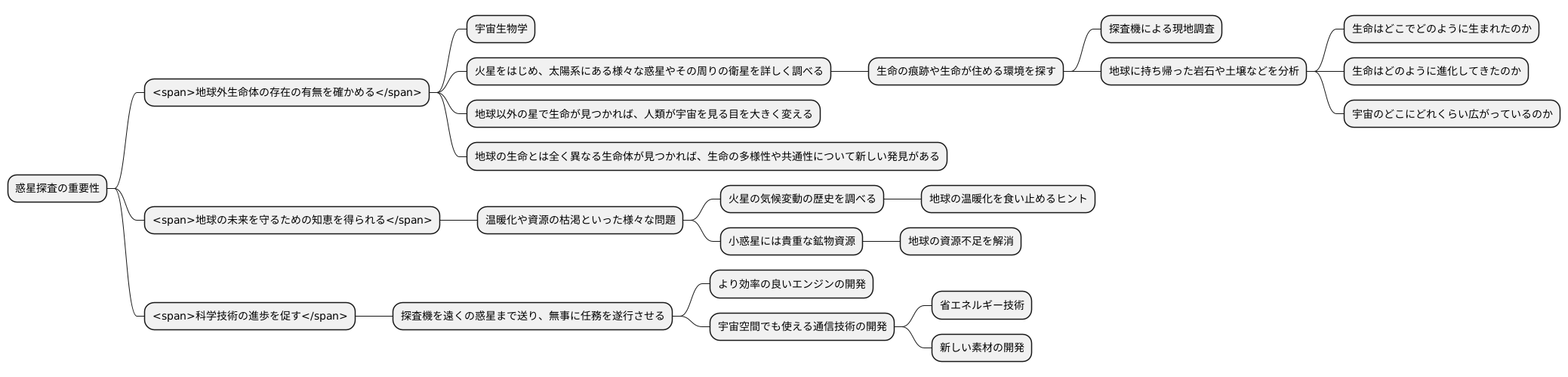 惑星探査の重要性