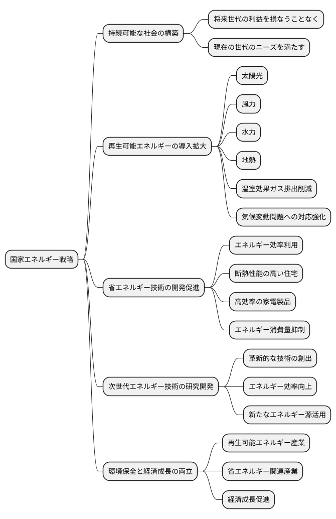 環境問題への対応