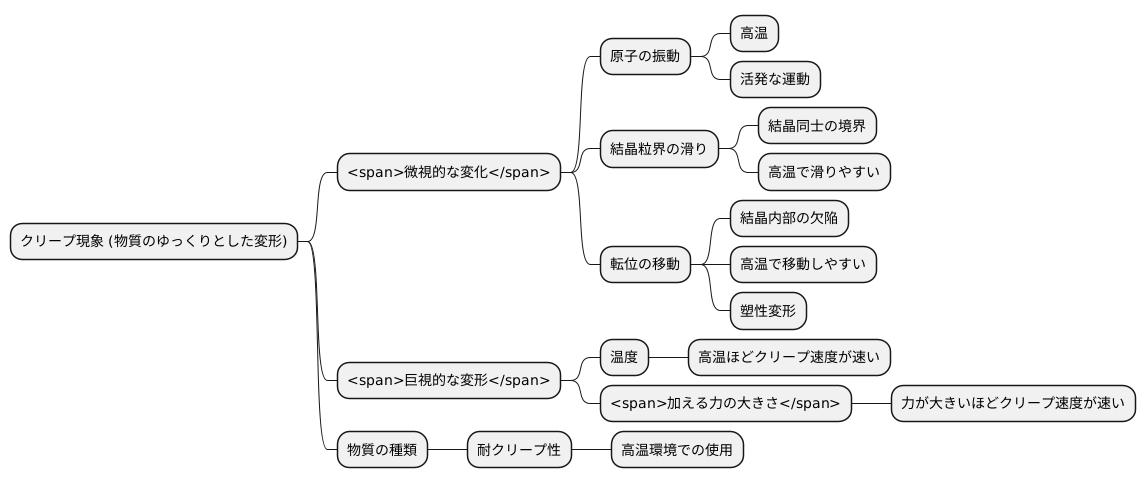 発生の仕組み
