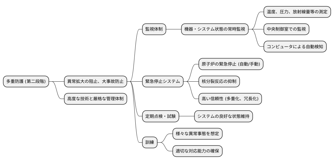 第二段階：事故の拡大防止