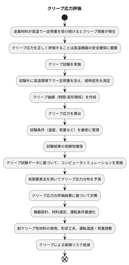 クリープ応力の評価方法