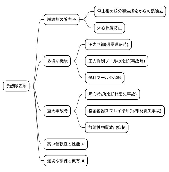 多様な機能を持つシステム
