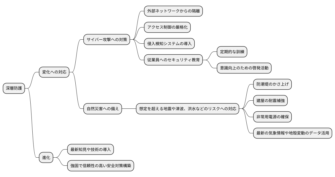 これからの深層防護