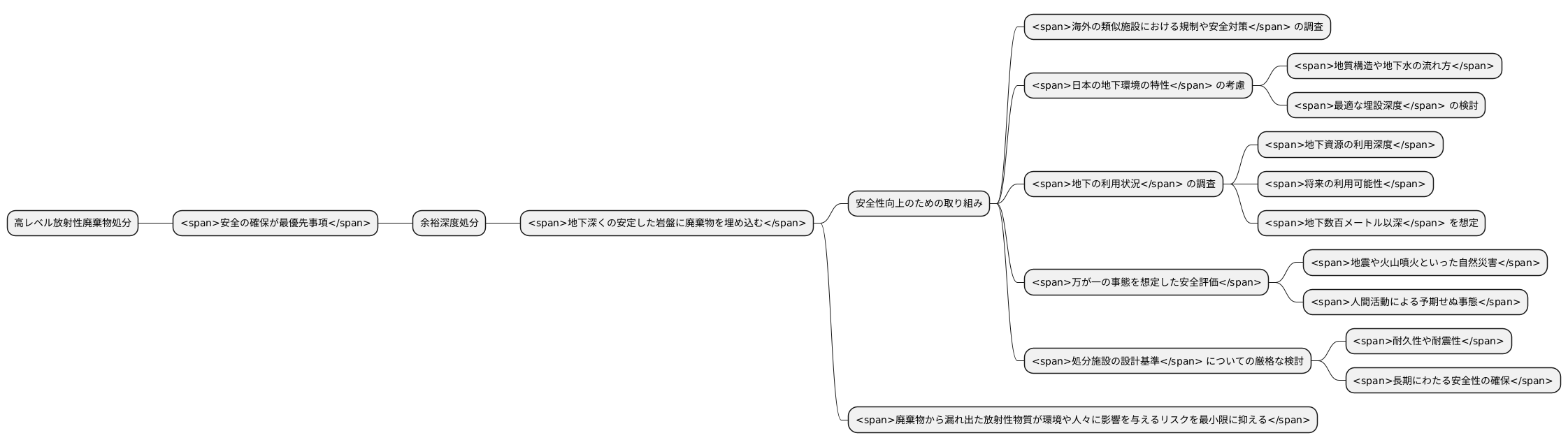 安全第一の取り組み