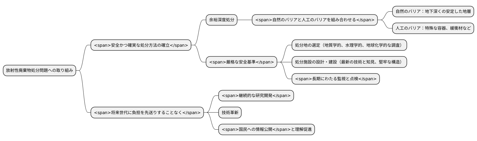 未来への責任