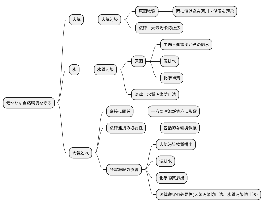 水質保全との連携