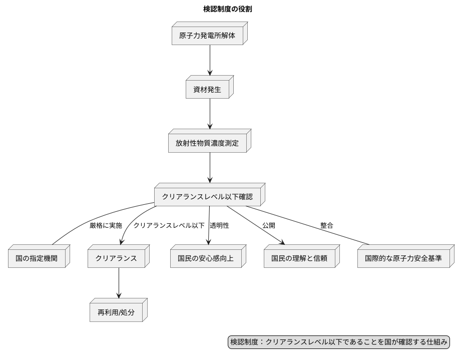 検認制度の役割
