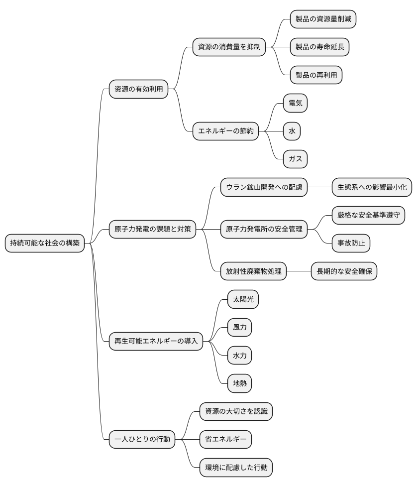 持続可能な社会に向けて