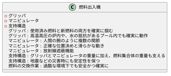 燃料出入機の仕組み