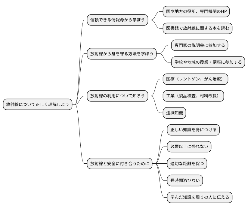 より深く学ぶために