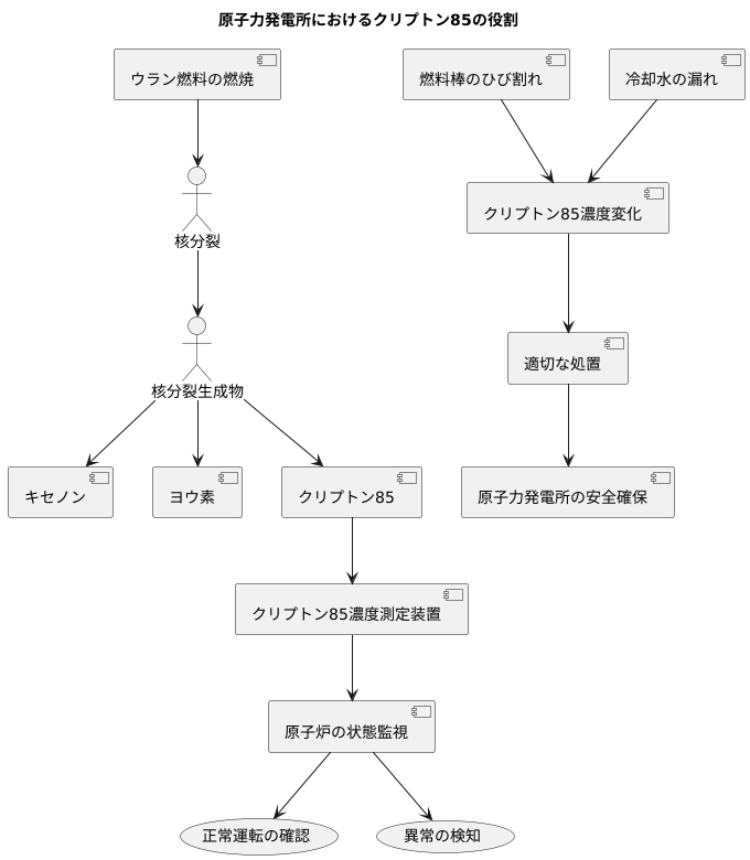 原子力発電所での役割