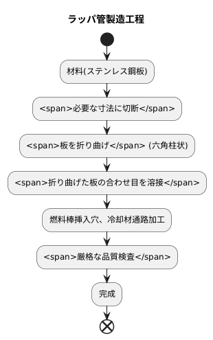 ラッパ管の製造方法