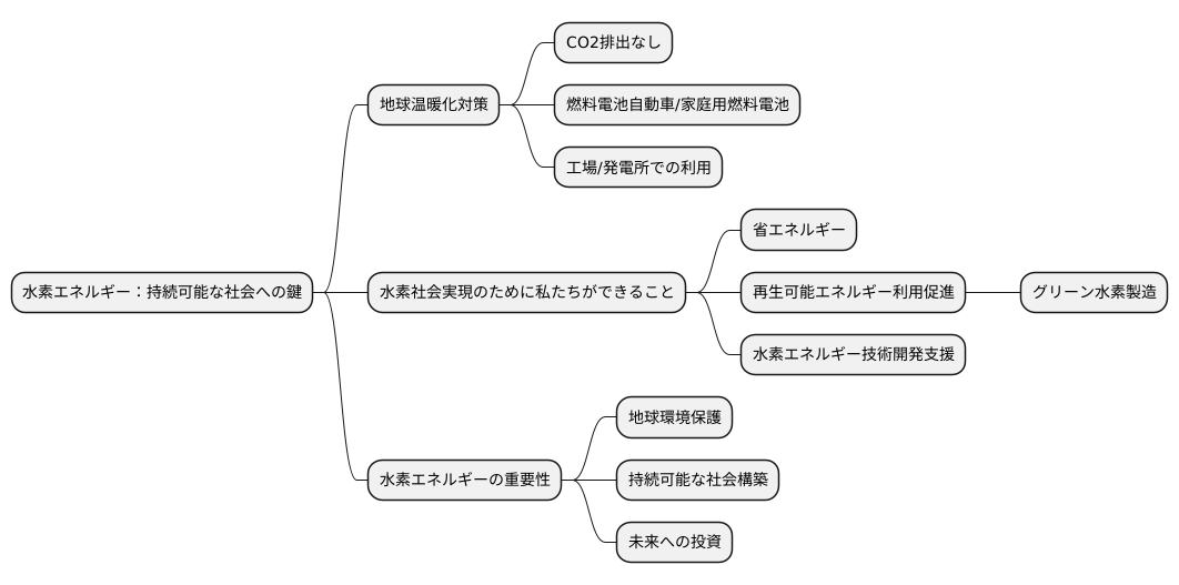私たちの役割