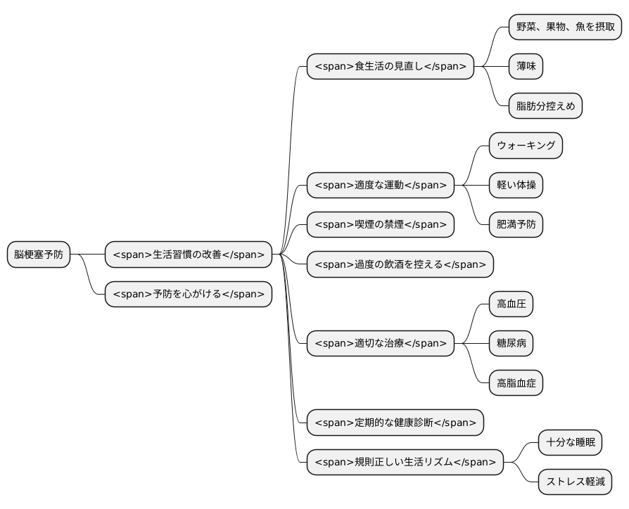 予防と生活習慣
