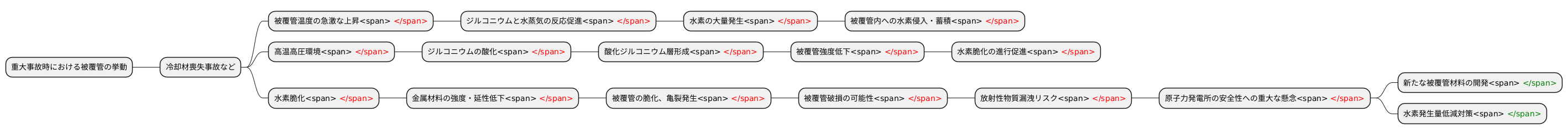 事故時の水素脆化