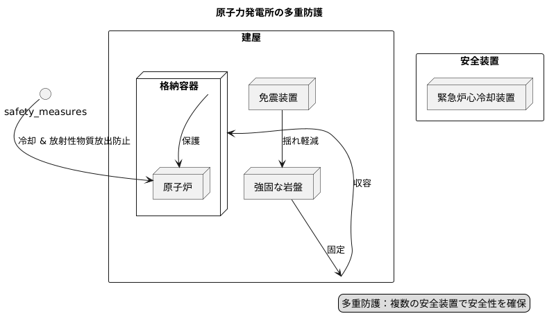 安全確保のための多重防護