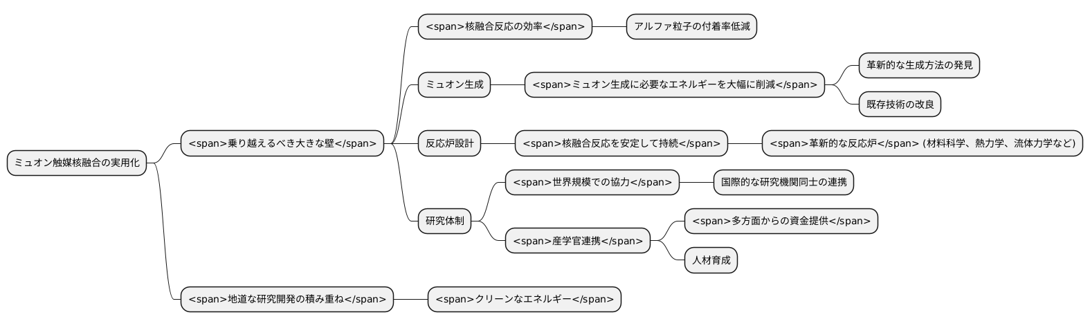 更なる研究開発の必要性