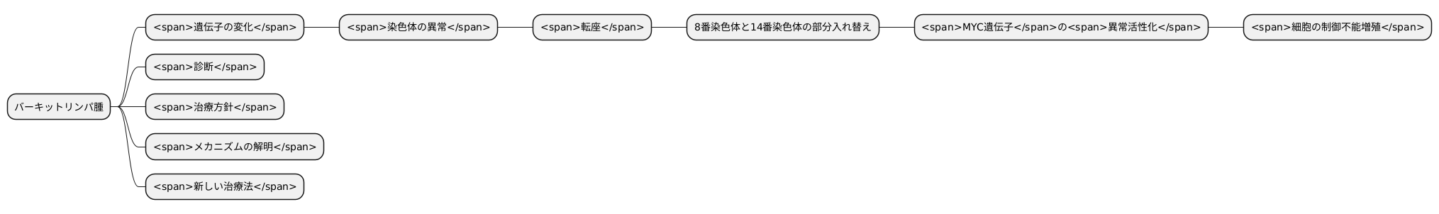 遺伝子の変化