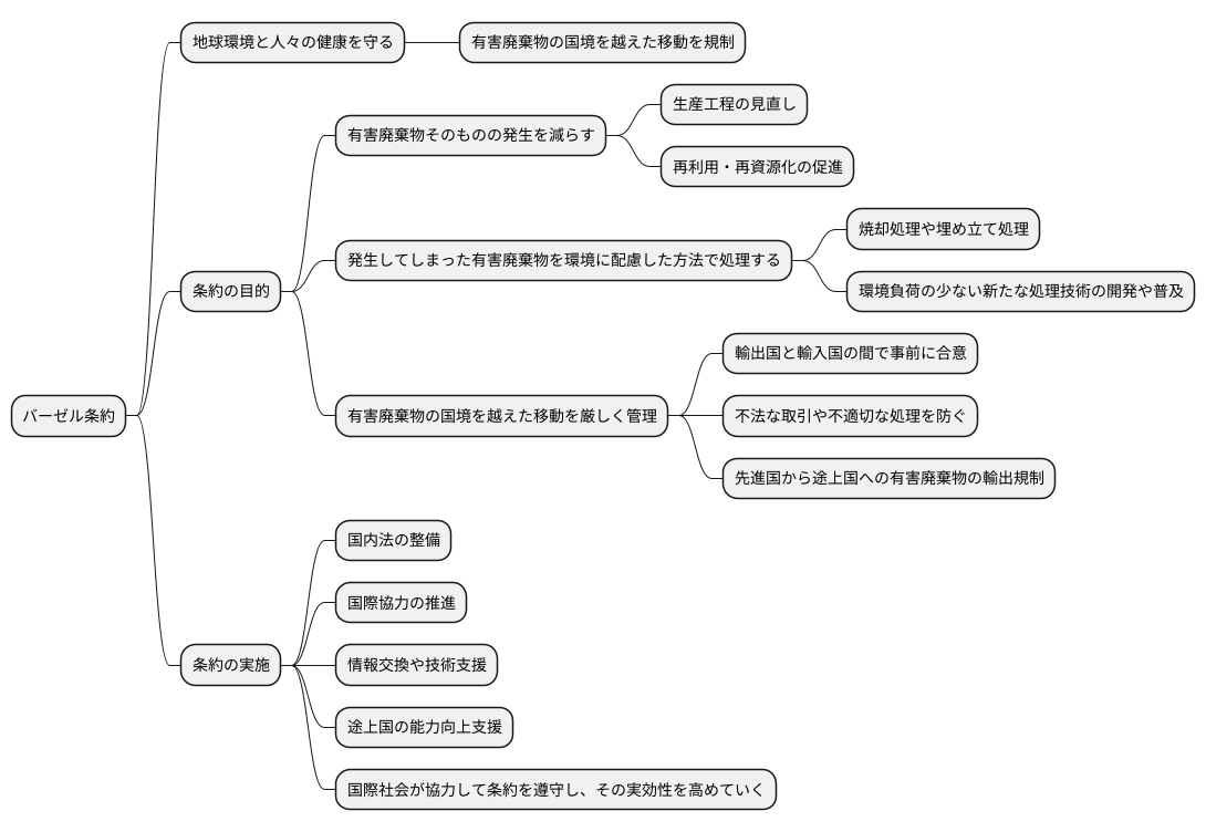 条約の目的