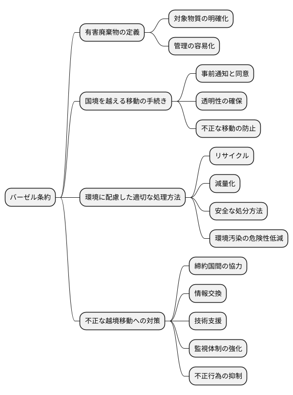 条約の内容