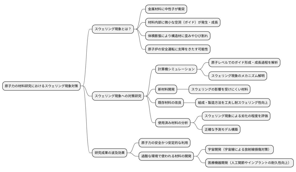 今後の研究開発