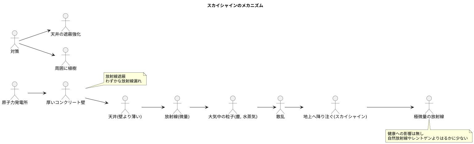 原子力施設と空からの光