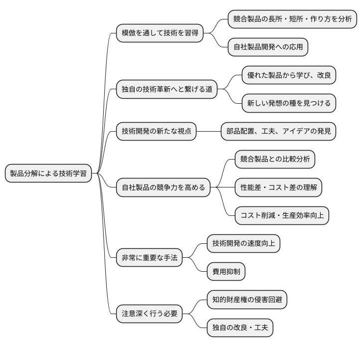 模倣から学ぶ技術