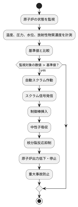 自動スクラムの条件