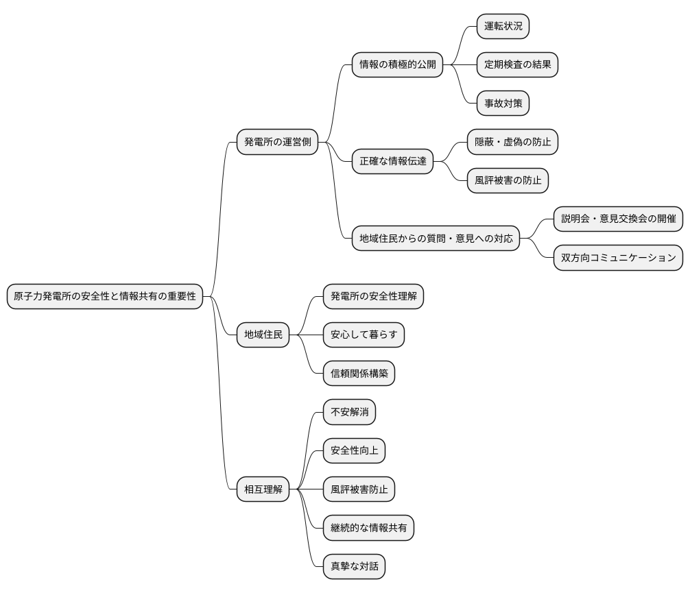 情報共有の重要性