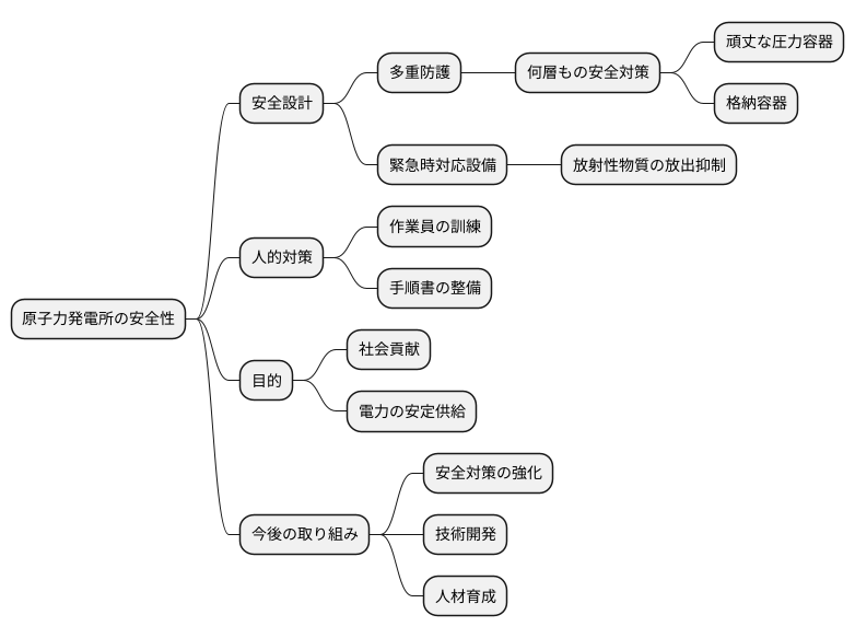 安全設計の重要性