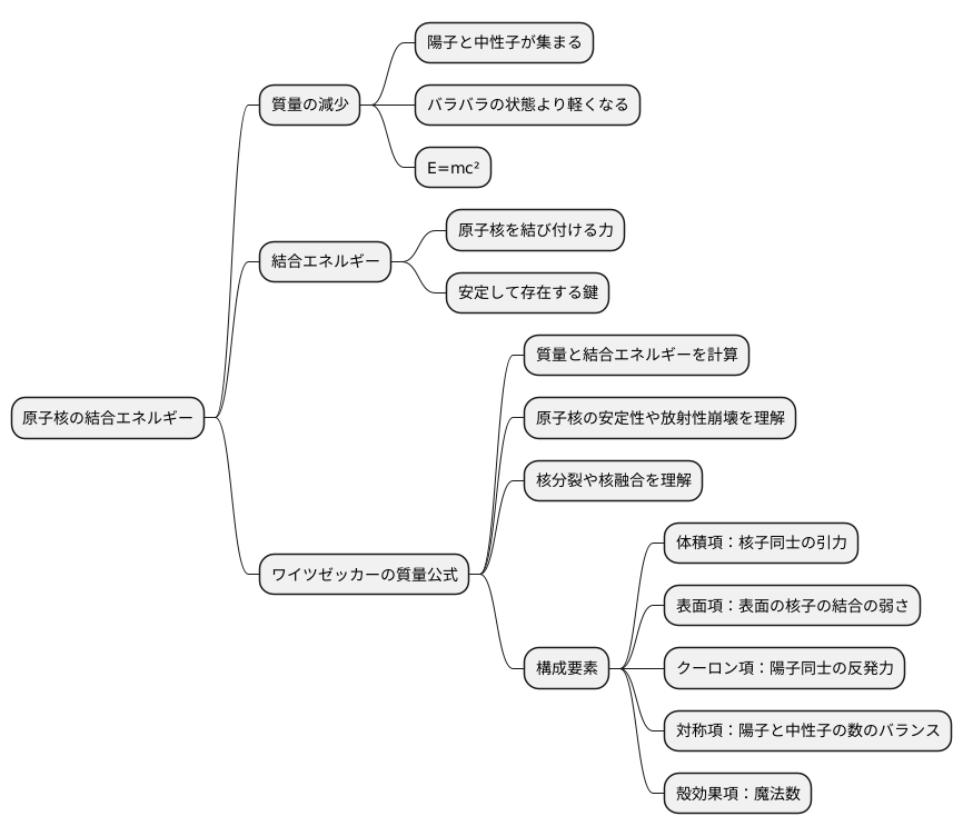 結合エネルギーの計算