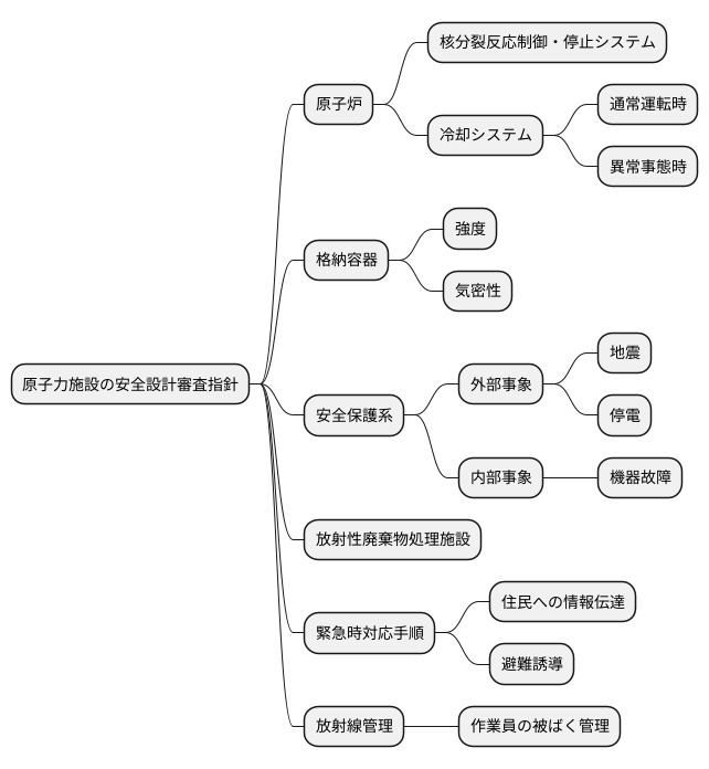 指針の内容