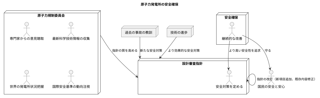 継続的な改善