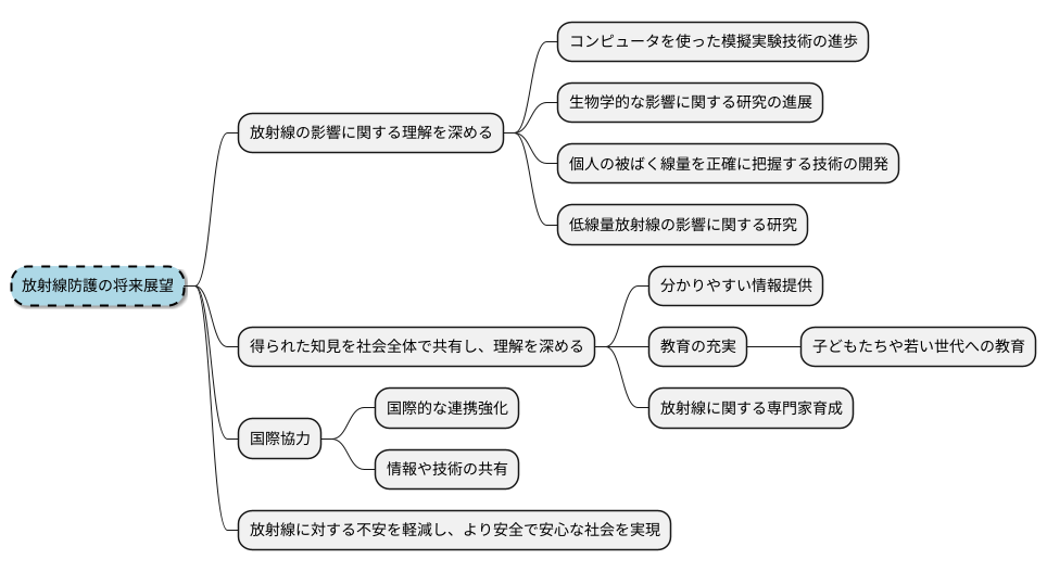今後の課題と展望