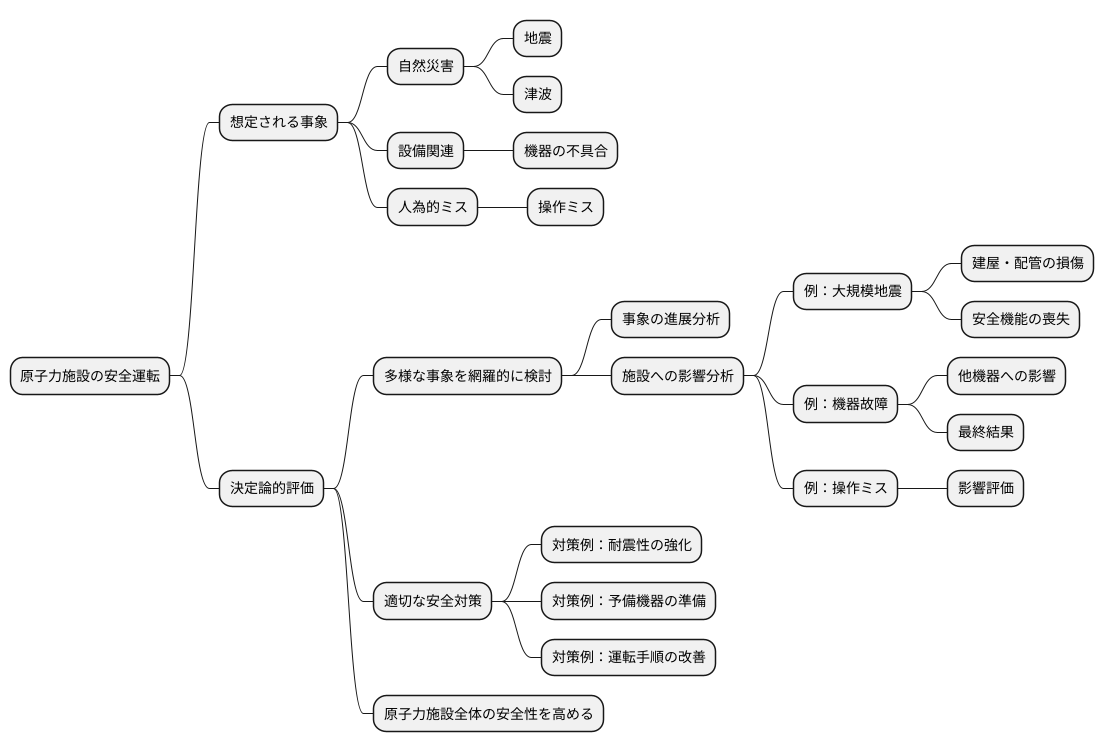 多様な事象への対応