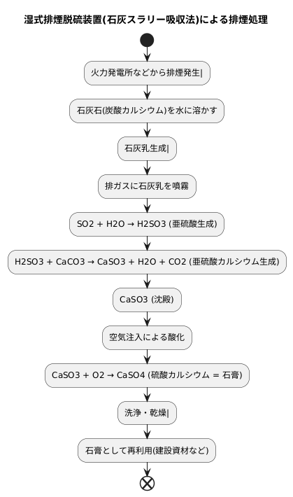 湿式排煙脱硫装置のしくみ