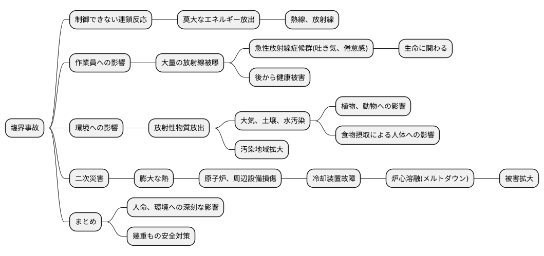 事故による影響