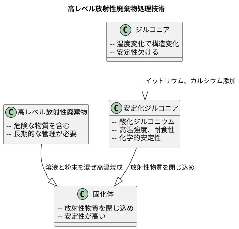 有害物質を閉じ込める